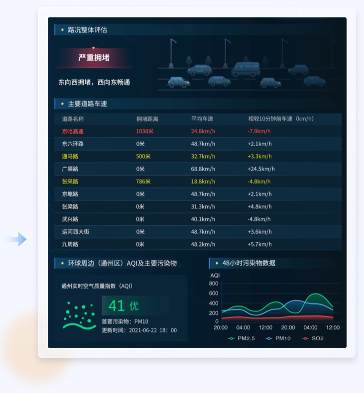 未來智能化時代:重塑車輛駕駛交互體驗(yàn)